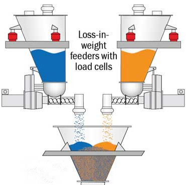 Loss_in_weight_feeder_application.jpg