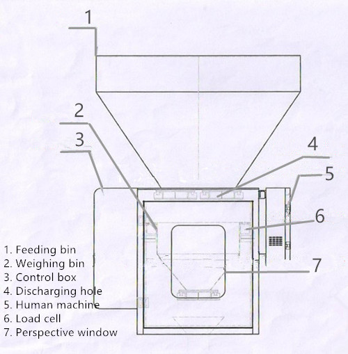 multi-component_feeder_structure.jpg