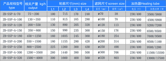 單板雙工位液壓換網(wǎng)過濾器