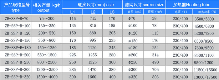 單板雙工位液壓換網(wǎng)過濾器